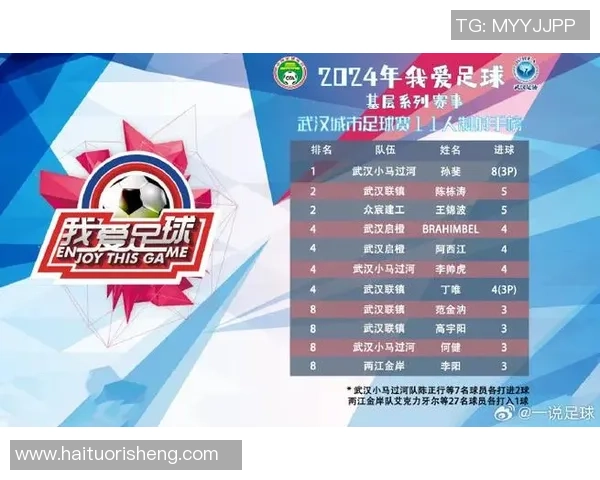 武汉足球队在城市联赛中的比赛经验与表现分析